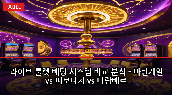 라이브 룰렛 베팅 시스템 비교 분석 - 마틴게일 vs 피보나치 vs 다람베르