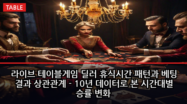 라이브 테이블게임 딜러 휴식시간 패턴과 베팅 결과 상관관계 - 10년 데이터로 본 시간대별 승률 변화