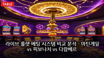 라이브 룰렛 베팅 시스템 비교 분석 - 마틴게일 vs 피보나치 vs 다람베르