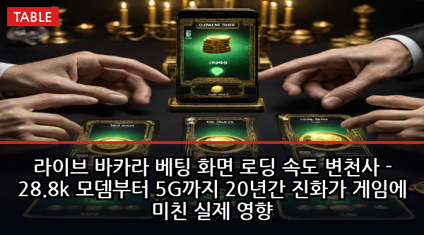 라이브 바카라 베팅 화면 로딩 속도 변천사 - 28.8k 모뎀부터 5G까지 20년간 진화가 게임에 미친 실제 영향