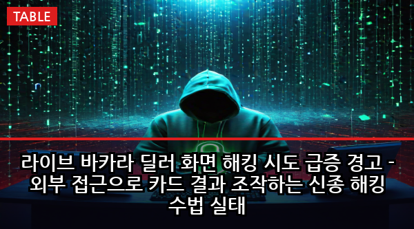 라이브 바카라 딜러 화면 해킹 시도 급증 경고 - 외부 접근으로 카드 결과 조작하는 신종 해킹 수법 실태