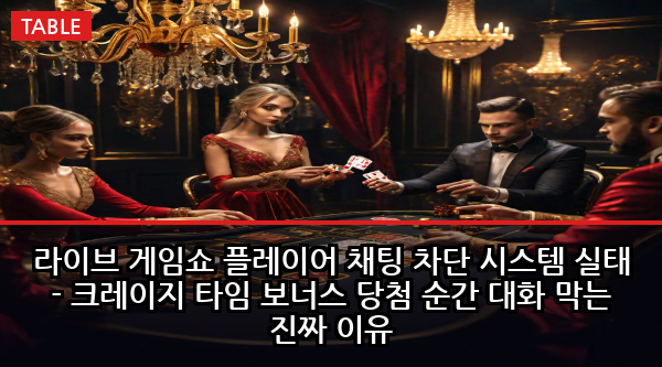 라이브 게임쇼 플레이어 채팅 차단 시스템 실태 - 크레이지 타임 보너스 당첨 순간 대화 막는 진짜 이유