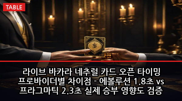라이브 바카라 네추럴 카드 오픈 타이밍 프로바이더별 차이점 - 에볼루션 1.8초 vs 프라그마틱 2.3초 실제 승부 영향도 검증