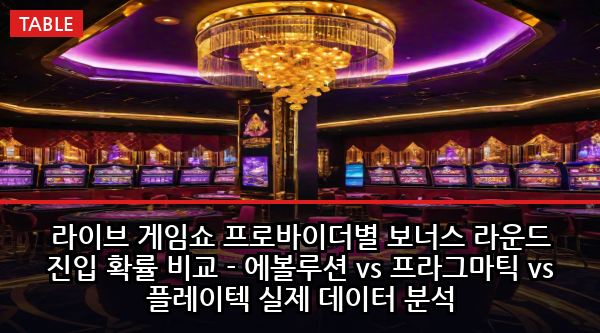 라이브 게임쇼 프로바이더별 보너스 라운드 진입 확률 비교 - 에볼루션 vs 프라그마틱 vs 플레이텍 실제 데이터 분석