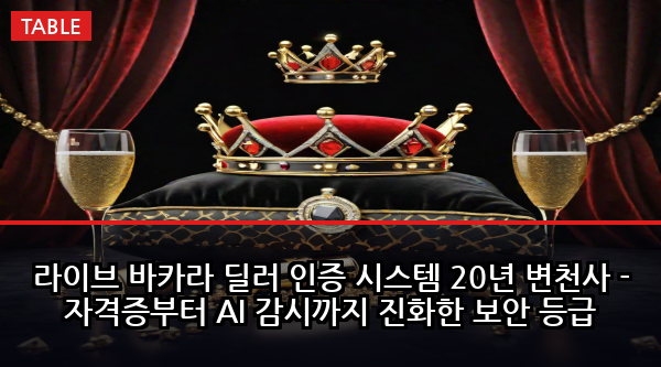 라이브 바카라 딜러 인증 시스템 20년 변천사 - 자격증부터 AI 감시까지 진화한 보안 등급
