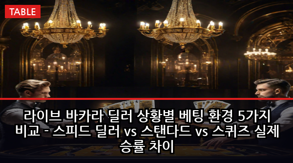라이브 바카라 딜러 상황별 베팅 환경 5가지 비교 - 스피드 딜러 vs 스탠다드 vs 스퀴즈 실제 승률 차이